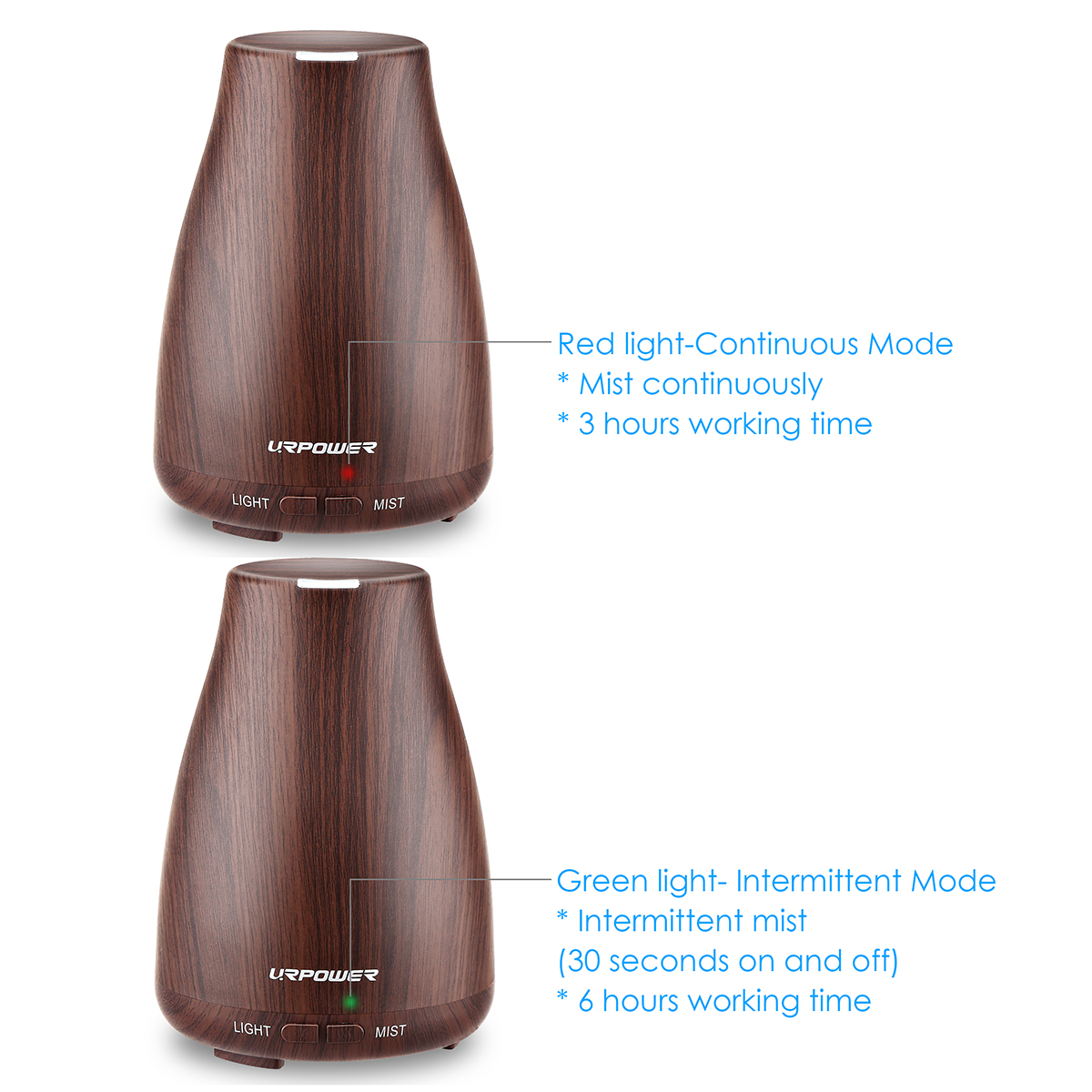 URPOWER 2nd Version Essential Oil Diffuser Aroma Essential Oil Cool Mist Humidifier with Adjustable Mist Mode,Waterless Auto Shut-Off and 7 Color Lights Changing for Home Office Baby