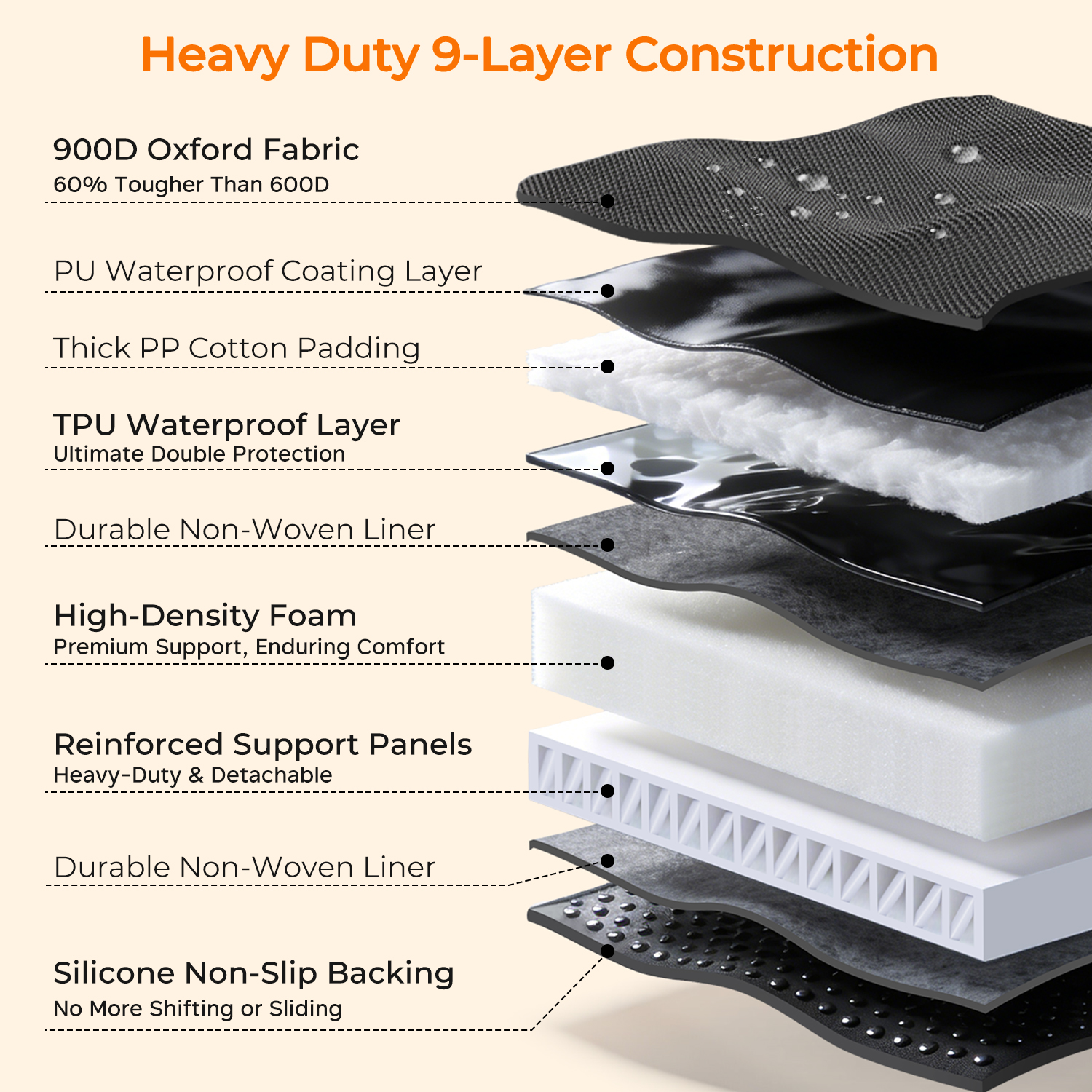 URPOWER 2026 Upgraded Back Seat Extender for Dogs - Large Hard Bottom Dog Car Seat Cover Holds 550lbs, Waterproof Dog Hammock Pet Bed with High-Density Foam Non-Slip Backseat Protector